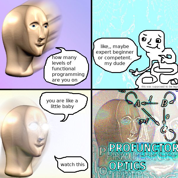 javascript levels